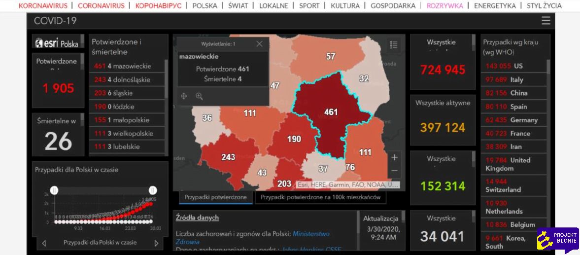 Interaktywna mapa KORONAWIRUSA w Polsce i na świecie.