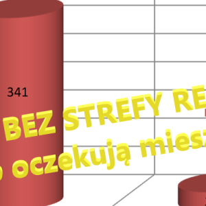 TARG – WYNIKI ANKIETY! Jaką funkcję powinien spełniać targ?